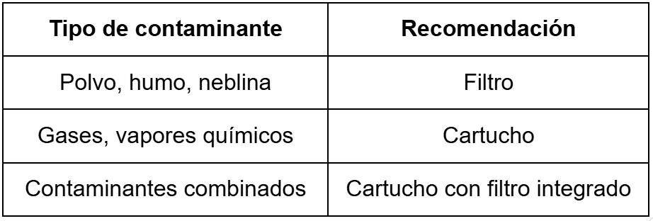 tabla-cartuchos-filtros